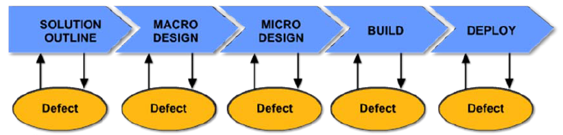 M13-Test-defects-correction