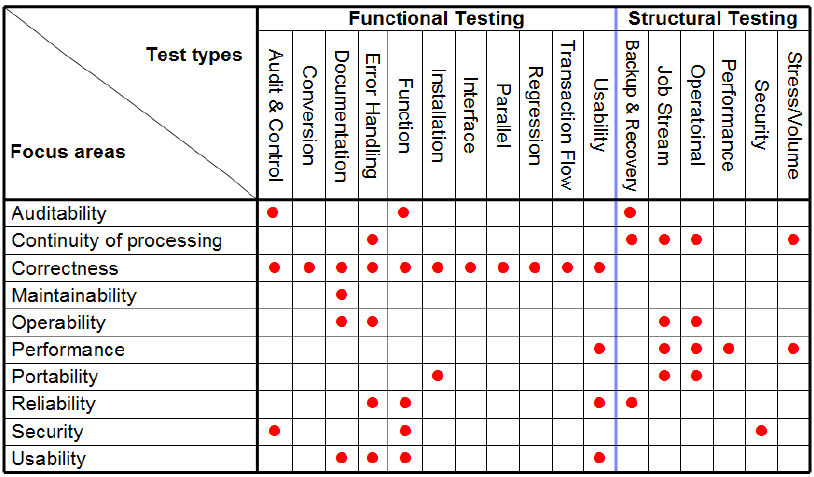M13-Test-focus-area-list-type