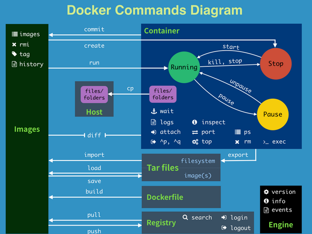 docker_commands