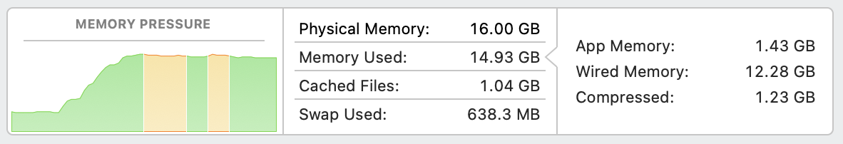 mac_memory