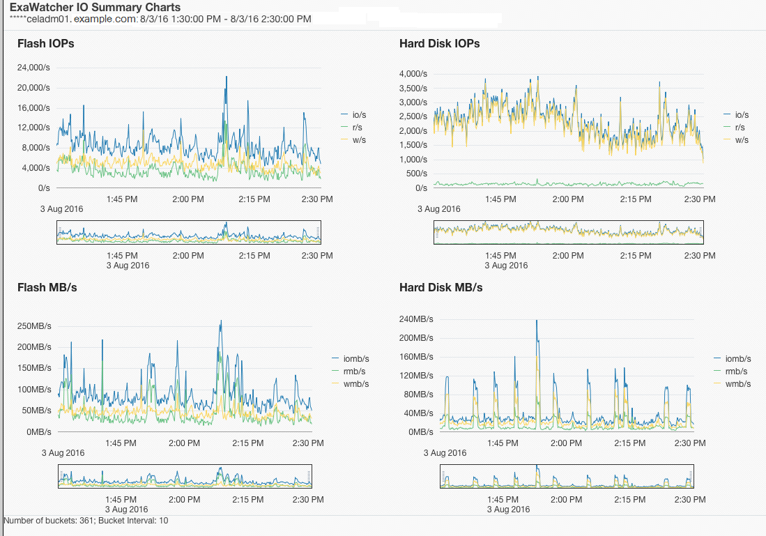 exawatcher_iosummary1