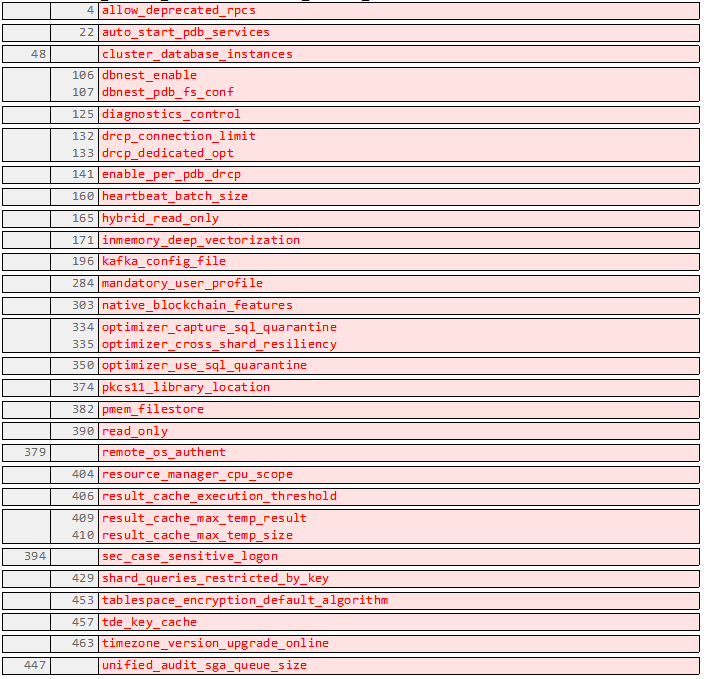 parameters